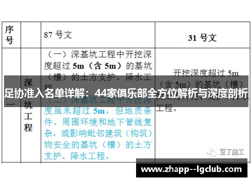 足协准入名单详解:44家俱乐部全方位解析与深度剖析 足协准入名单详解:44家俱乐部全方位解析与深度剖析