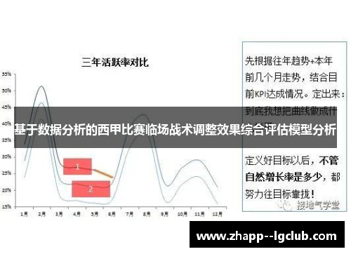 基于数据分析的西甲比赛临场战术调整效果综合评估模型分析 基于数据分析的西甲比赛临场战术调整效果综合评估模型分析