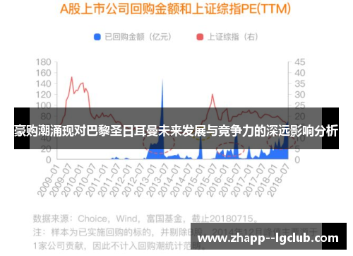 豪购潮涌现对巴黎圣日耳曼未来发展与竞争力的深远影响分析 豪购潮涌现对巴黎圣日耳曼未来发展与竞争力的深远影响分析